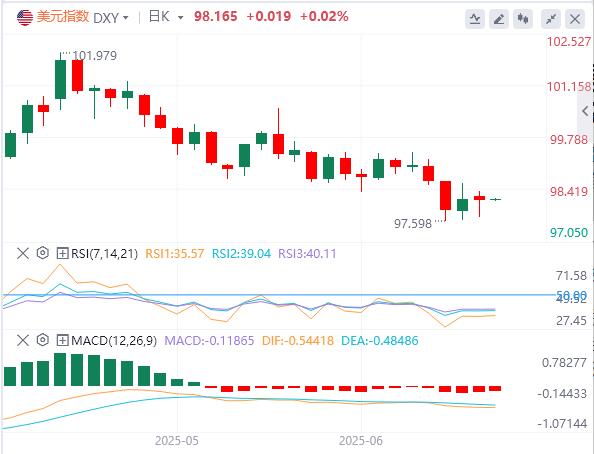 特朗普将暂缓对俄罗斯实施制裁，日本央行将保持利率稳定(图1)
