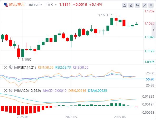 Trump will have to wait two weeks to make a decision! The market is temporarily relieved, the US dollar may still have room for downward(图1)