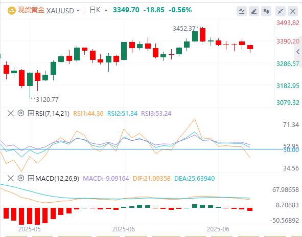 美联储官员释放鸽派信号，油价大跌9%！(图4)