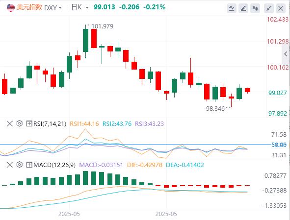 非农难改美元颓势？CPI成关税通胀关键考验(图1)