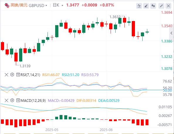 Trump will have to wait two weeks to make a decision! The market is temporarily relieved, the US dollar may still have room for downward(图2)