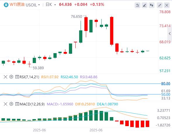 美元指数暂时企稳，鲍威尔不排除7月降息可能性(图5)