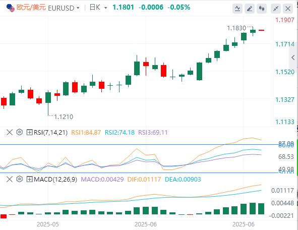 美元指数暂时企稳，鲍威尔不排除7月降息可能性(图2)