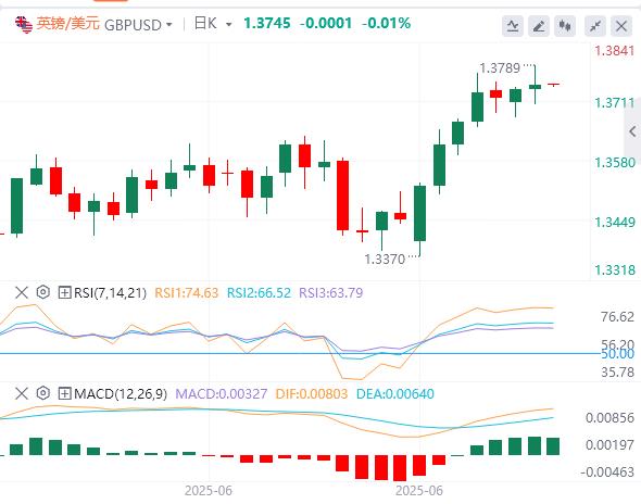 美元指数暂时企稳，鲍威尔不排除7月降息可能性(图3)