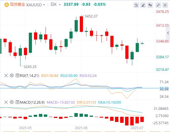 美元指数暂时企稳，鲍威尔不排除7月降息可能性(图4)