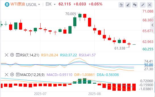 美元指数连续下跌，美联储主席一职竞争火热！(图5)