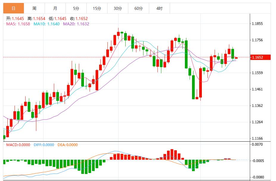 Feds interest rate cuts in September, US dollar index maintains fluctuation(图2)