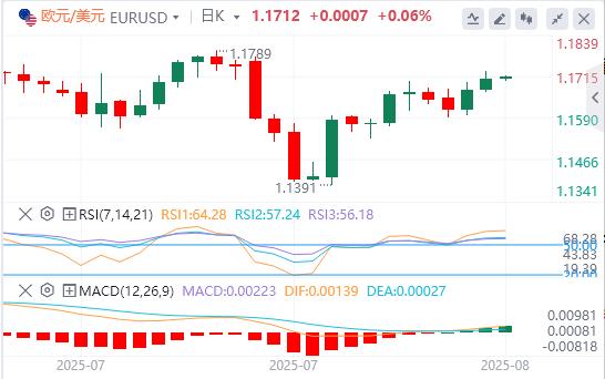 美元指数连续下跌，美联储主席一职竞争火热！(图2)