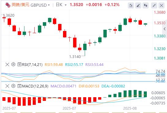 The dollar index consolidates around 98, traders wait for more Fed rate cut signals(图2)