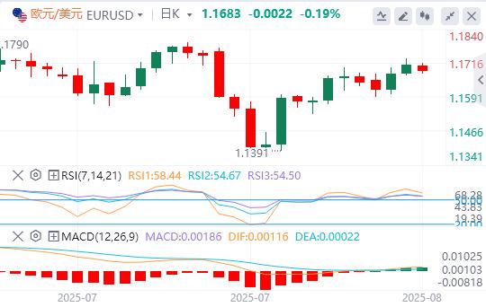 美元在98关口下方徘徊，等待美国数据(图1)