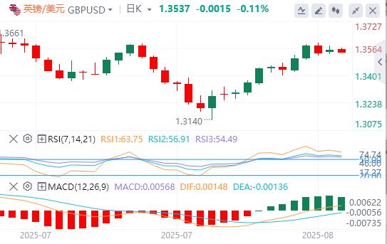 The money market has begun to stabilize, and this week it is closely watched Powell(图2)