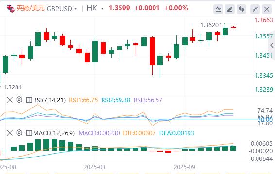 美元指数继续下跌，黄金突破3680(图3)