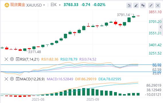 美元在97上方震荡，鲍威尔或为进一步降息打开大门！(图4)