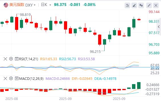 GDP强劲助推美元反弹，但真正考验在今晚PCE！下周走势由此定调？(图1)