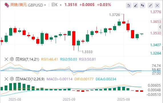美美联储诸多官员突然释放鹰派信号！美指结束日线三连涨(图3)