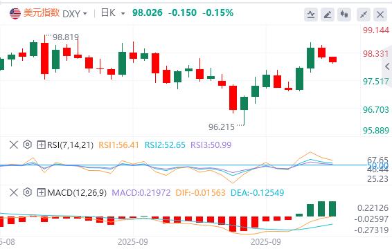 Trumps tough attitude towards the government shutdown, OPEC+ will increase production in October(图1)