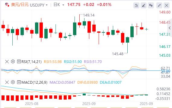 黄金创下历史新高，焦点转向PMI数据(图3)