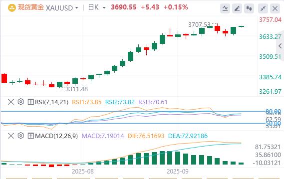 美元指数延续反弹势头，美政府关门风险再次上升！(图4)