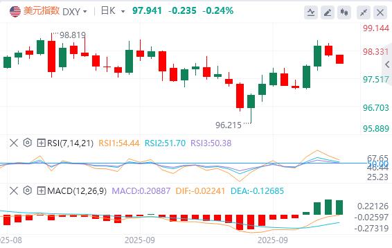 Inflation is stable and interest rate cuts, the fate of the US dollar is dependent on employment data(图1)