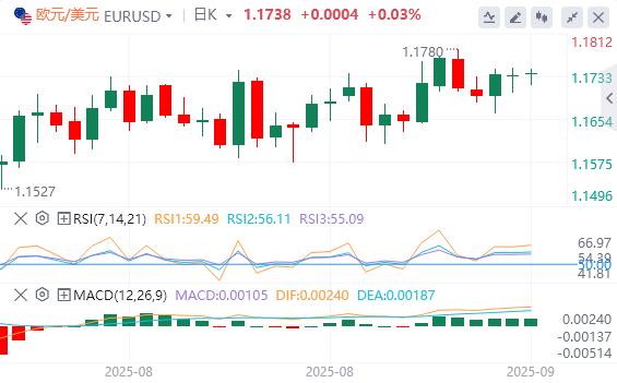 美元指数停滞不前，超级央行周来袭(图1)