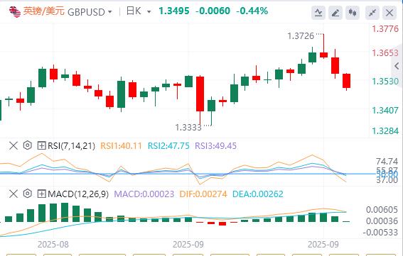 日本央行的鹰派转向提振日元，美元指数技术回升(图2)