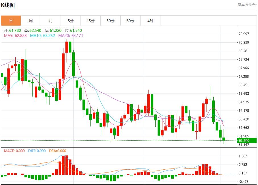 The next day when the government shutdown entered, the analysis of the short-term trend of spot gold, silver, crude oil and foreign exchange on October 2(图5)