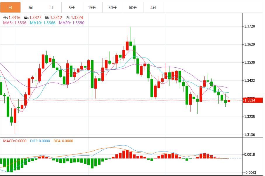 鲍威尔为12月降息预期泼冷水，美元指数上涨(图1)