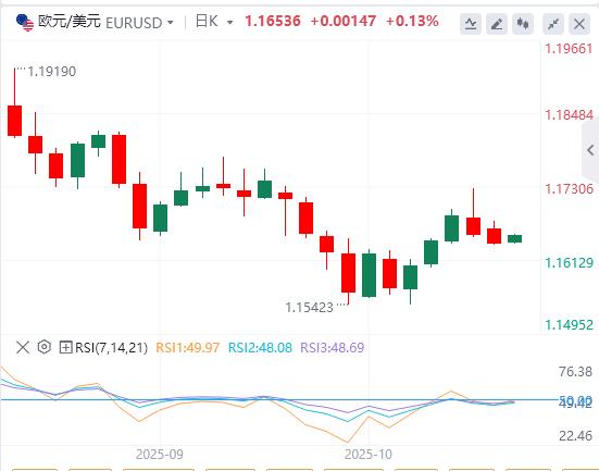 美元指数维持震荡，美政府停摆或在本周结束(图2)