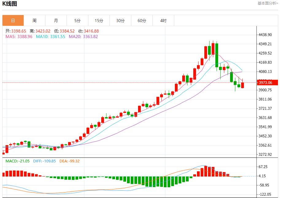 美联储放鹰，10月30日现货黄金、白银、原油、外汇短线走势分析(图3)