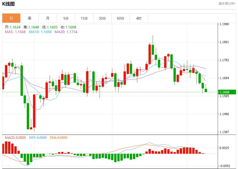 The European Central Bank is stuck in a wait-and-see situation. Analysis of the short-term trends of spot gold, silver, crude oil and foreign exchange on October 9(图1)