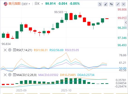 美元指数创六日新高，黄金遭多年来最大单日跌幅(图1)