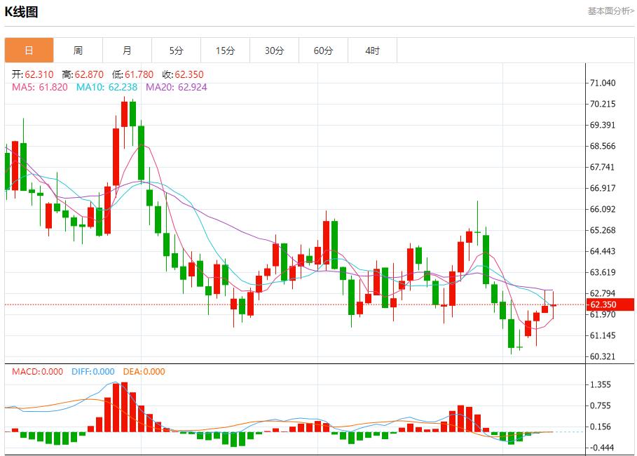 The European Central Bank is stuck in a wait-and-see situation. Analysis of the short-term trends of spot gold, silver, crude oil and foreign exchange on October 9(图5)