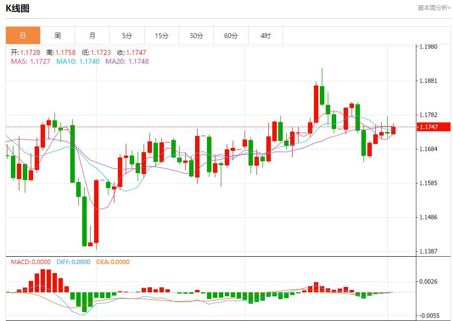 The next day when the government shutdown entered, the analysis of the short-term trend of spot gold, silver, crude oil and foreign exchange on October 2(图1)