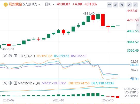 美元指数维持震荡,国际原油大涨逾5%(图4) 美元指数维持震荡,国际原油大涨逾5%(图4)