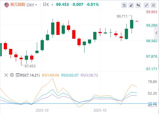 特朗普透露“巨大协议”，欧洲央行连续第三次会议按兵不动(图1)