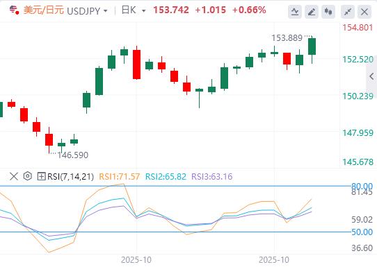 日本按兵不动，欧央行利率决议今晚来袭！(图3)