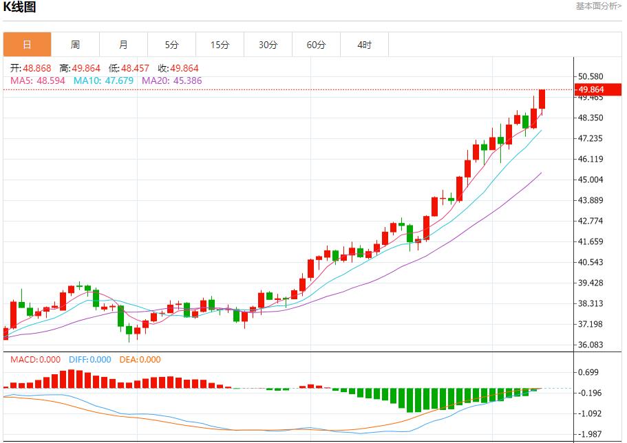 The European Central Bank is stuck in a wait-and-see situation. Analysis of the short-term trends of spot gold, silver, crude oil and foreign exchange on October 9(图4)
