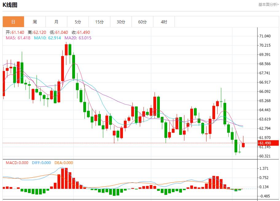 Political risks sweep across the bond market. Analysis of the short-term trends of spot gold, silver, crude oil and foreign exchange on October 6(图5)