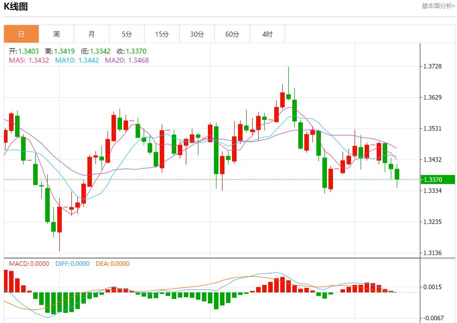 The European Central Bank is stuck in a wait-and-see situation. Analysis of the short-term trends of spot gold, silver, crude oil and foreign exchange on October 9(图2)