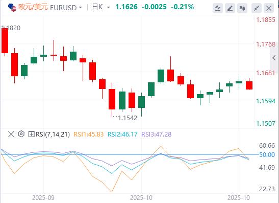 美元指数依然在99关口下方,焦点转向美联储和加拿大央行的政策决策(图1) 美元指数依然在99关口下方,焦点转向美联储和加拿大央行的政策决策(图1)
