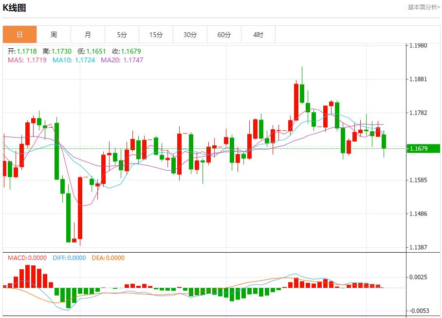 Political risks sweep across the bond market. Analysis of the short-term trends of spot gold, silver, crude oil and foreign exchange on October 6(图1)