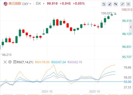 La divergence des données PMI américaines rend la prise de décision plus difficile pour la Réserve fédérale !(图1) La divergence des données PMI américaines rend la prise de décision plus difficile pour la Réserve fédérale !(图1)