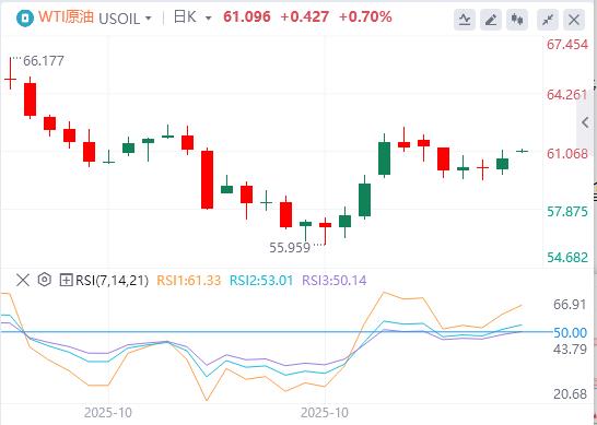 The U.S. index approaches the 100 mark, and many Federal Reserve officials oppose an interest rate cut in December!(图5)