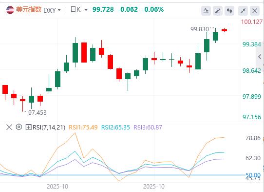 alarm! US M2 breaks through 22 trillion to a new high, may inflation return?(图1)