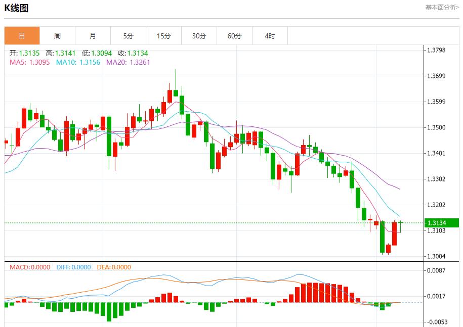 美国数据黑洞持续扩大，11月7日现货黄金、白银、原油、外汇短线走势分析(图2)