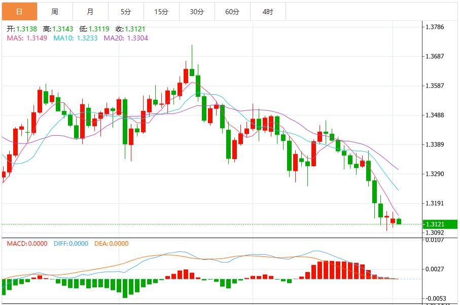美联储降息预期消退,美元指数突破100 市场静待美国ADP数据(图3) 美联储降息预期消退,美元指数突破100 市场静待美国ADP数据(图3)